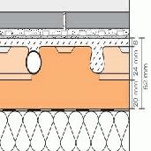 Sistema de Pavimento Climatizado - Bekotec ENR 1520 P - Schluter