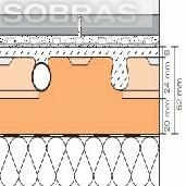 Sistema de Pavimento Climatizado - Bekotec ENR 1520 P - Schluter